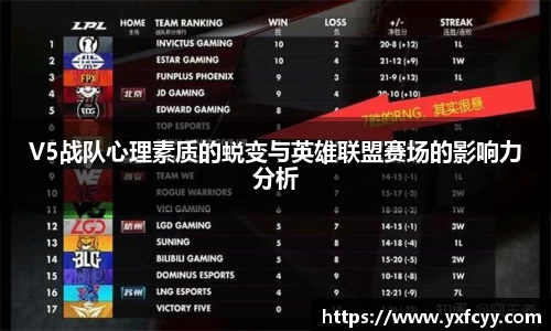 V5战队心理素质的蜕变与英雄联盟赛场的影响力分析